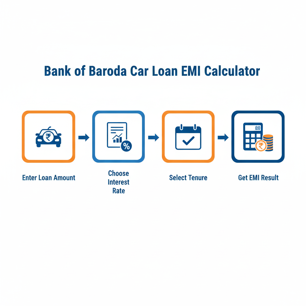 Bank of Baroda Car Loan EMI Calculator