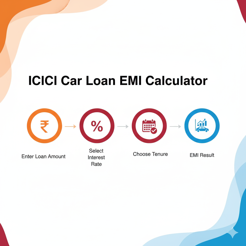 Car Loan EMI Calculator ICICI
